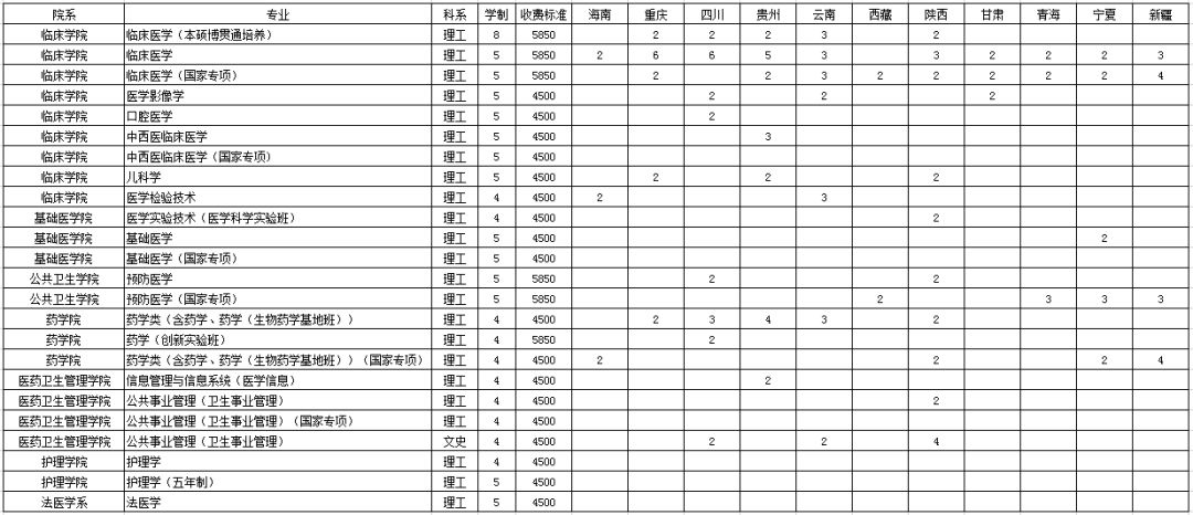 湘雅医学院分数线