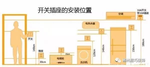 【装修分享】水电安装常用尺寸,一定要收藏好