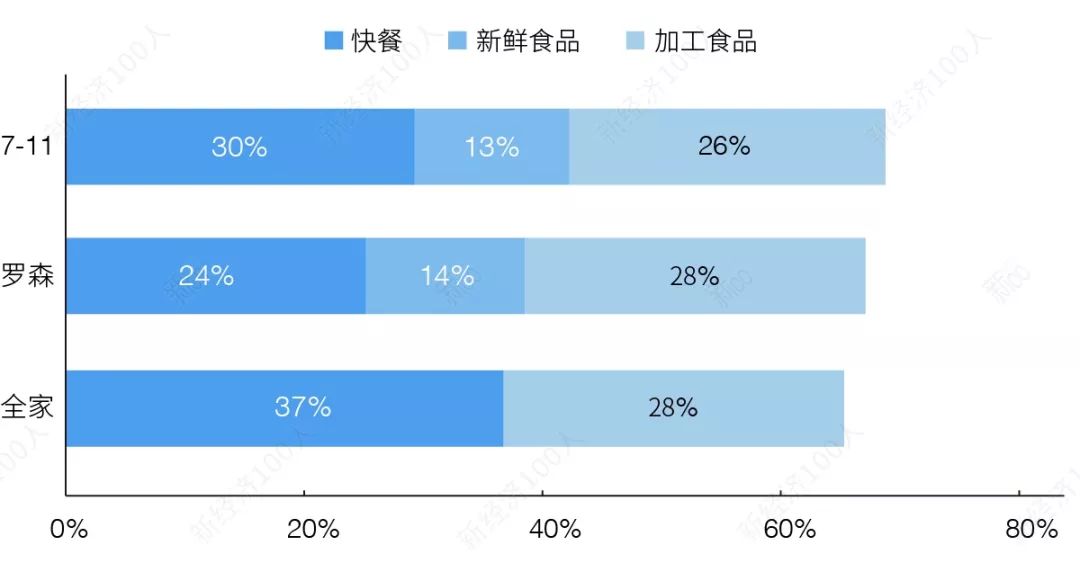 我們跑了小半個中國，找到這些方便店經營紀律 | 創業充電站 科技 第6張