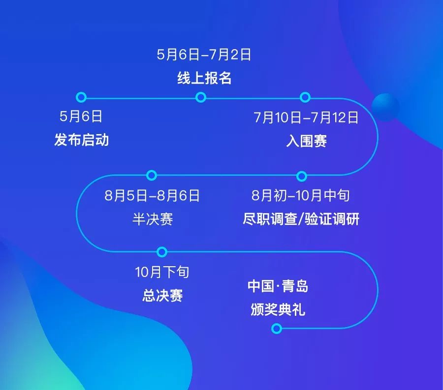 2019创业排行_VC PE行业到底经历着怎样的2018 2019又将何去何从