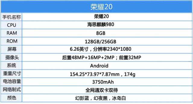 荣耀20全面测评:高性能时尚旗舰,满足你的旗舰想象