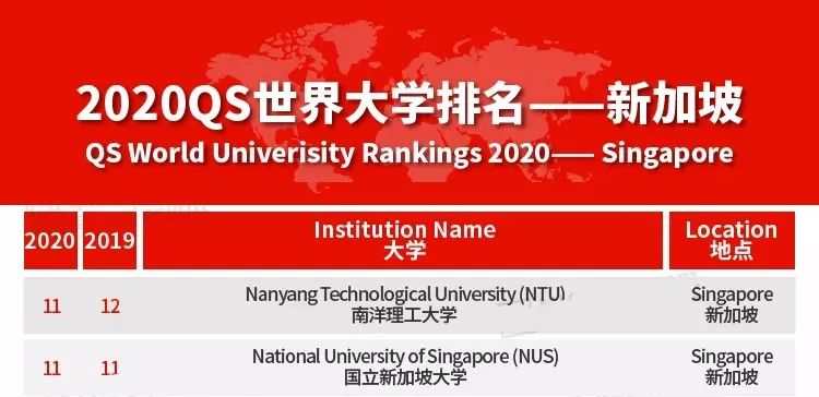 2020 QS World University RankingTop 100