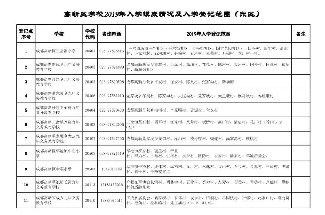 成都市新生儿常住人口登记_成都市居住登记回执(2)