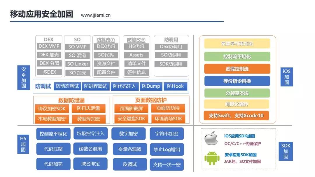 如何做好教育类移动APP风险防控与管理-第5张图片-网盾网络安全培训