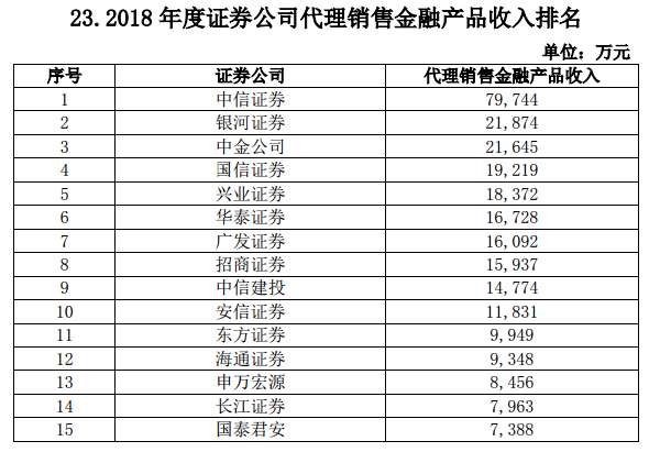 证券投行排名_广发证券投行(3)