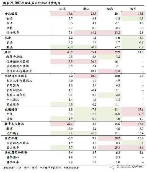 中国人均收入分布_中国人均收入分布图(3)