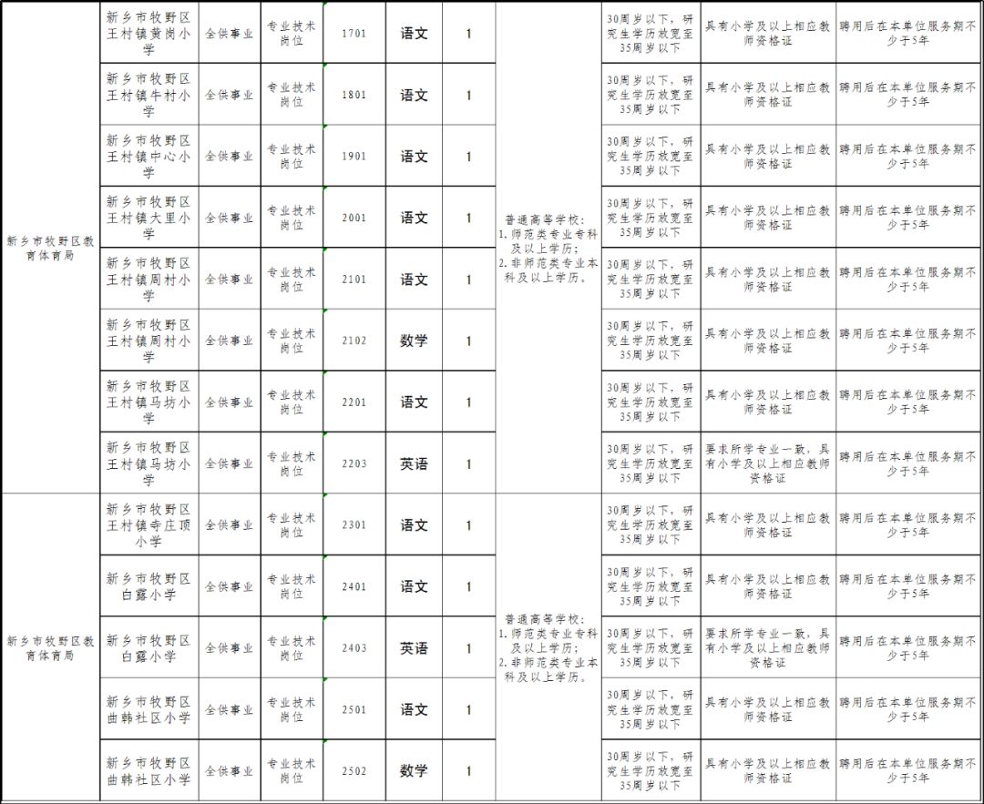 条件好但人口少的地区_宿舍条件好的二本大学(3)