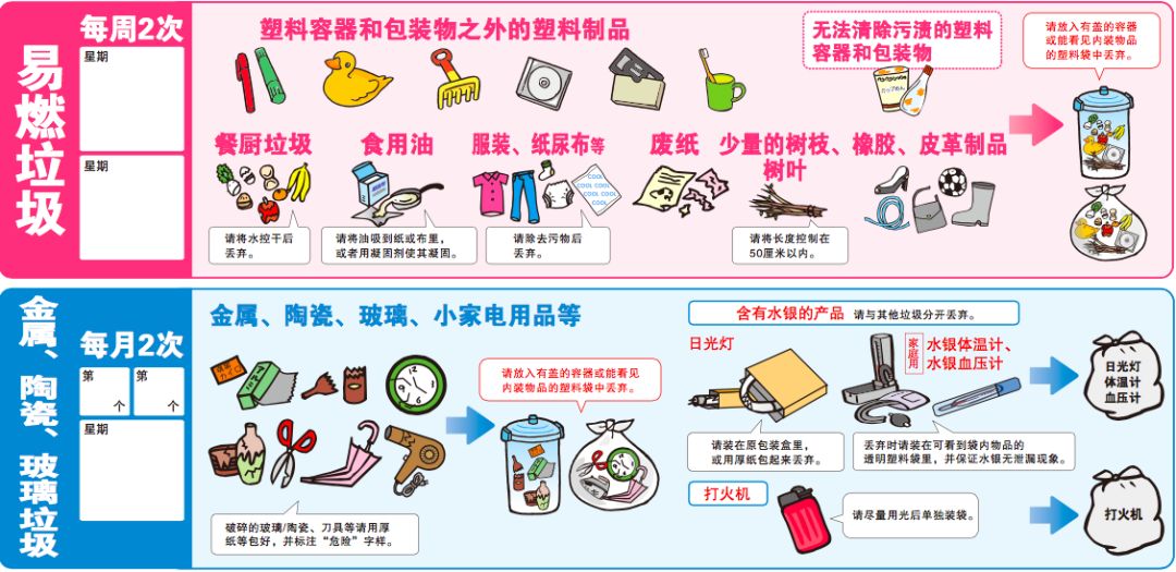 更多的是需要居民们的大力支持和互相配合,如何有效的减少生活垃圾的