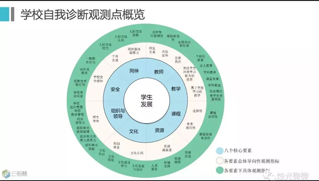 教育的人口功能_一个真正受过教育的人是怎样的 这是我见过的最好回答