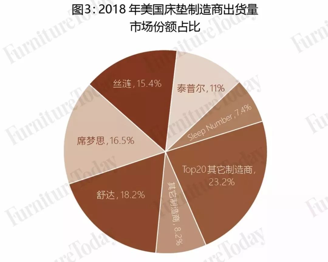 棕垫排行榜_双11床垫排行榜:喜临门多平台行业第一