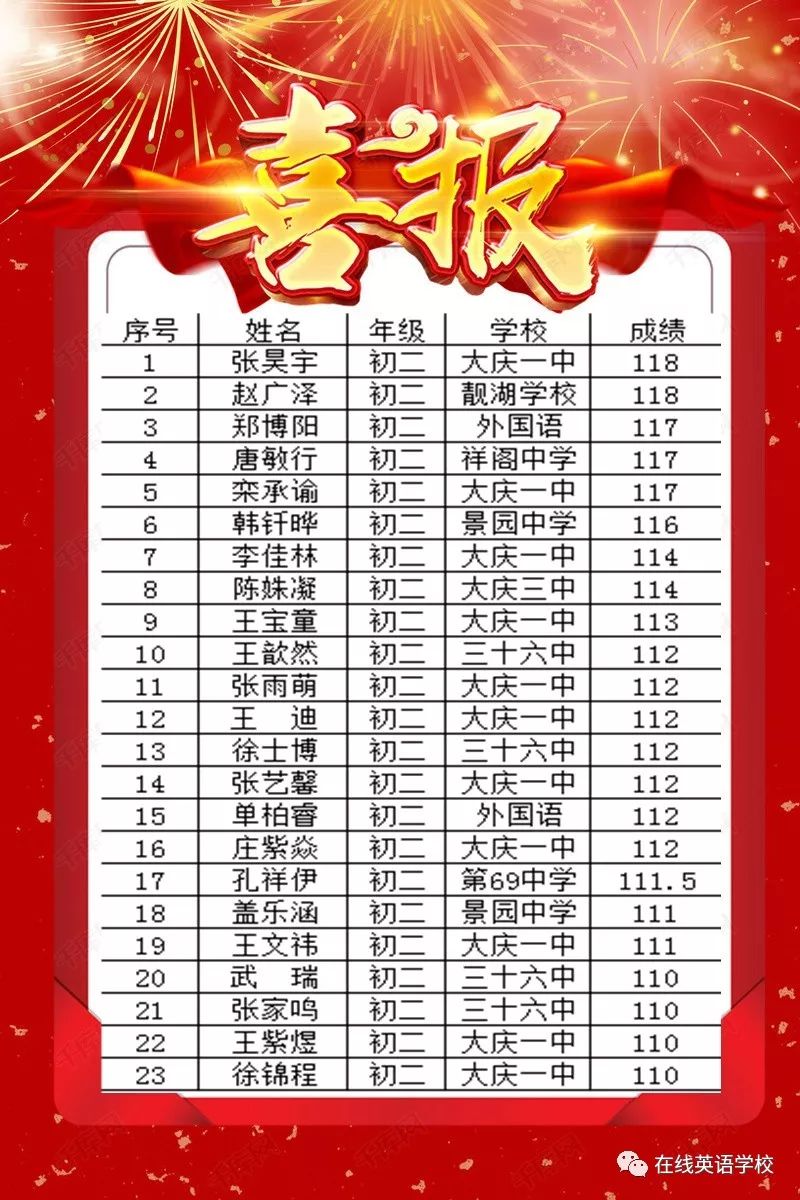 英语班排名_英语手抄报(2)