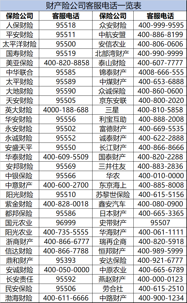 人寿财产保险救援电话号码 人寿财险服务电话