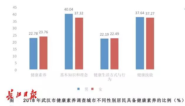 社会人口学特征_人口学特征图表(2)