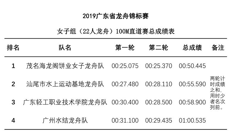 m多少人口_金朝有多少人口