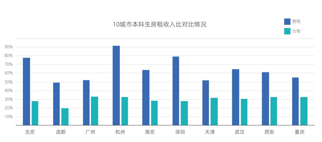 北京杭州gdp比较_杭州第一高楼或达400米 杭州排名前八的摩天大楼,你知道它们叫什么吗(3)