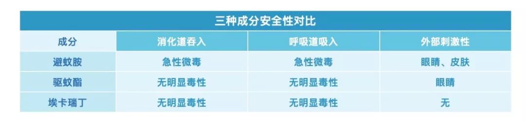                     3岁男孩被虫咬后器官衰竭，妈妈们认准这五种虫子！