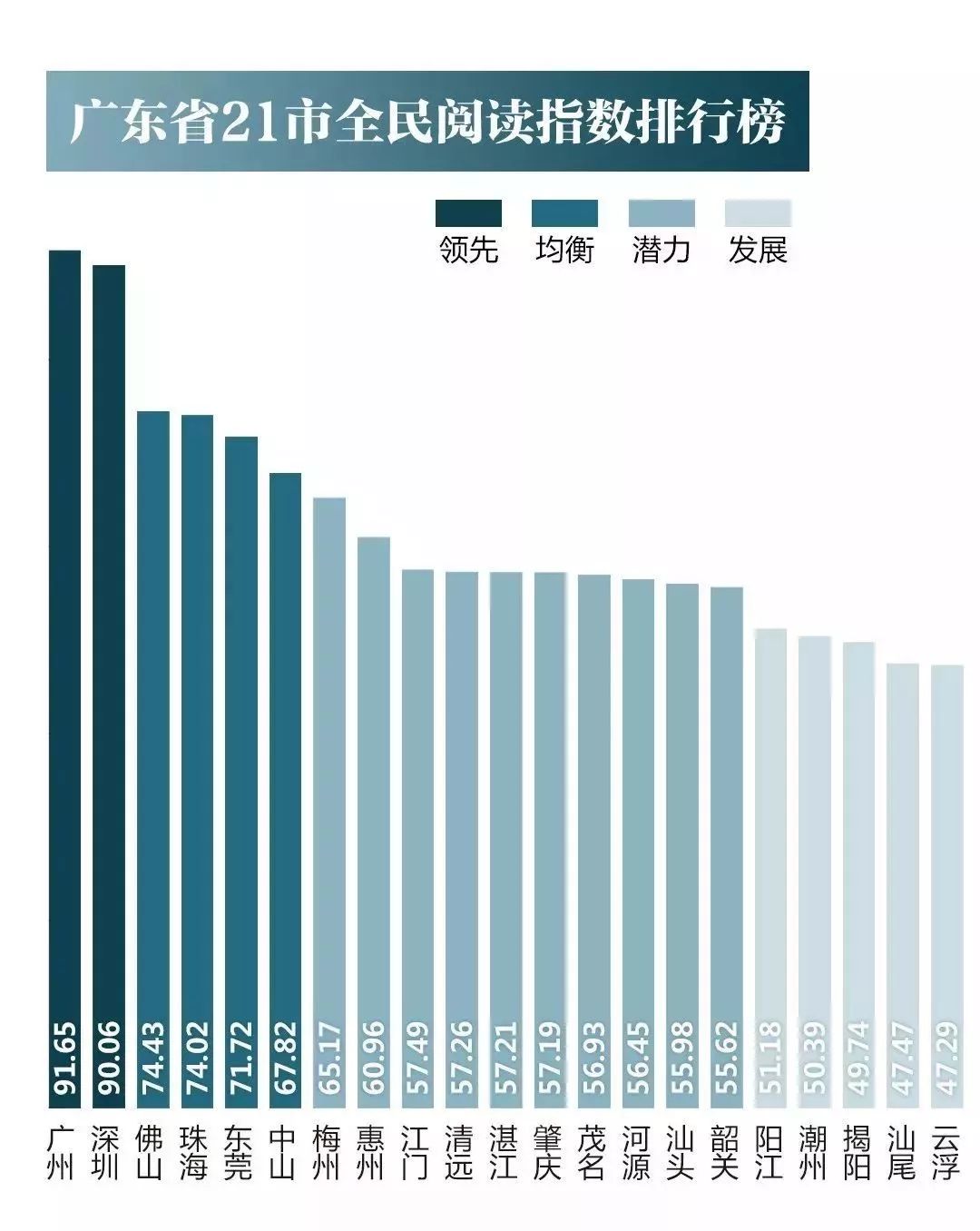 广东省人口 2018_31省份常住人口排行榜出炉 广东连续13年拿第一(2)