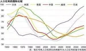 各省常住人口_中国各省常住人口排行榜 广东第一,山东第二(3)