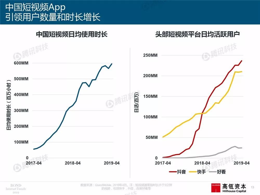 618带货王,快手成为社会化营销新主场