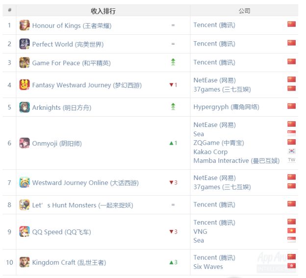 M6 米乐关于明日方舟为什么这么好氪的问题 我们做了下调查研究(图1)