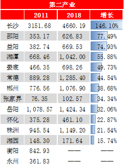 一二三产业占多少gdp_我国各省一二三产业占GDP的比例分布(3)