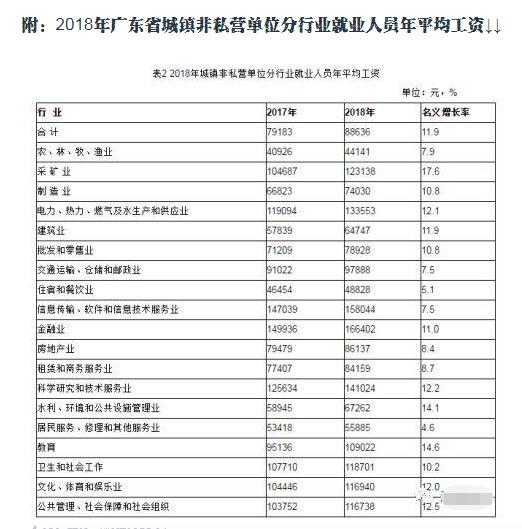 清远人均工资水平_清远漂流