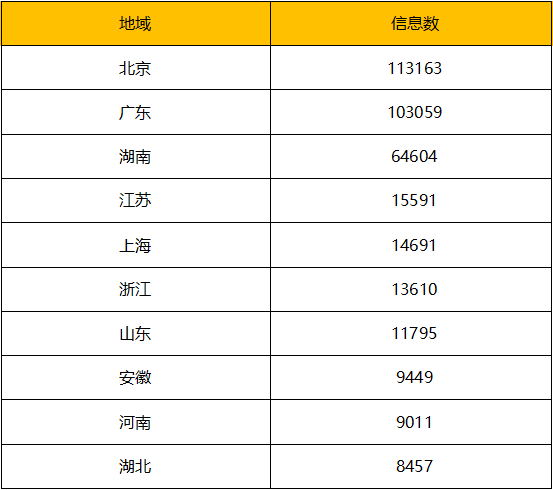湖南槟榔排行榜_旅游热点——“槟榔”热度居湖南美食榜榜首