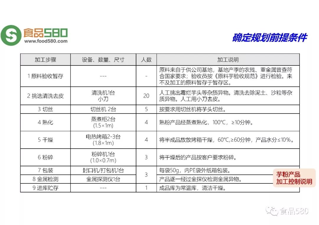 【资料】食品工厂规划设计思路