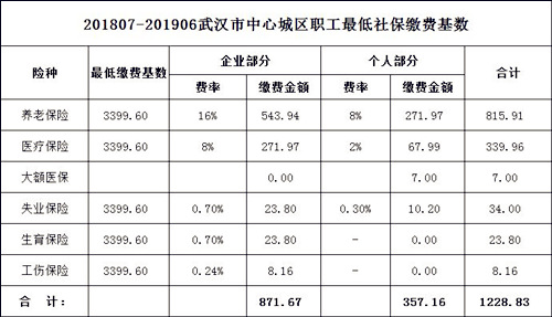 流动人口社保_晋城流动人口可参保社保