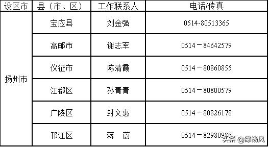 宝应人口多少_江苏扬州下辖区县经济排行 面积 人口等数据 宝应排在(3)