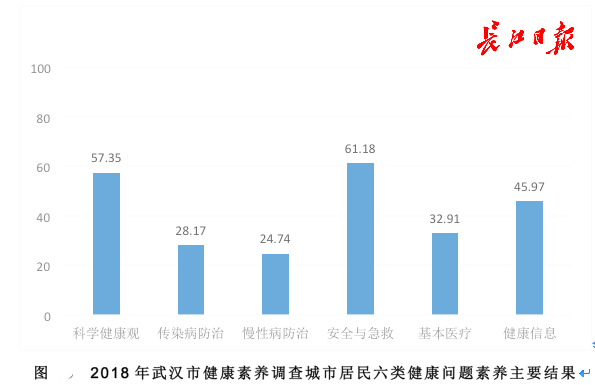 武汉2035规划人口_上海市城市总体规划 2017 2035 图集(3)