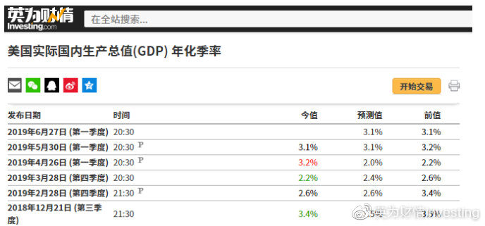 手机怎么查CPI和GDP_牛怎么画简笔画(2)