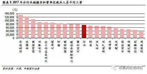 gdp和消费总值有什么区别_从近20年社会消费品零售总额和GDP增速,聊聊传统茶行业(3)