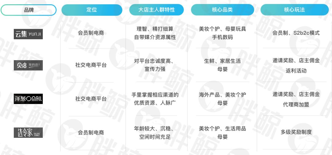 社交电商值得投入吗？其中又有哪些坑？| 案内人