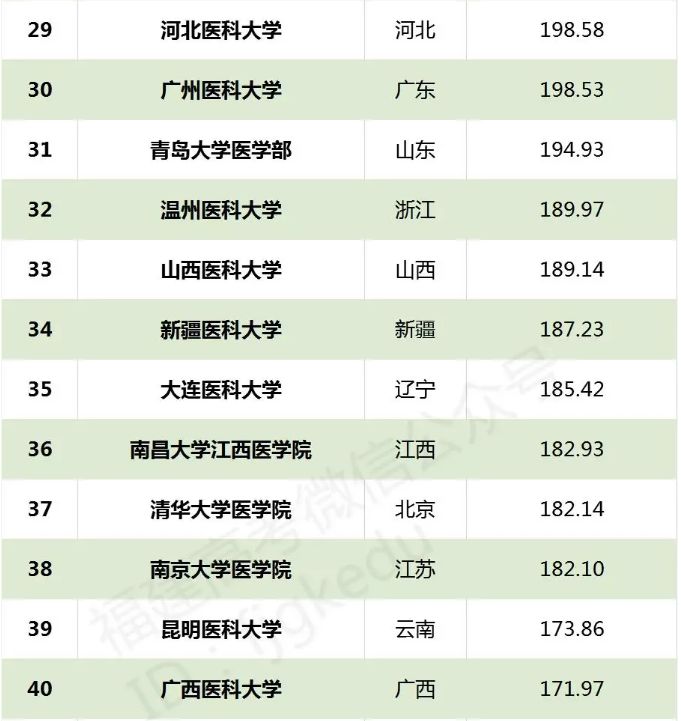 高考大学排名_世界排名前100的大学