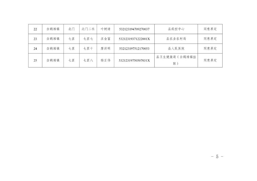 动迁人口认定_官方公布 东方厂周边棚户区拆迁安置方案 全文