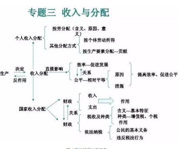 怎样能快速背政治 b734e20c40364a83921698d2bff3865f.png