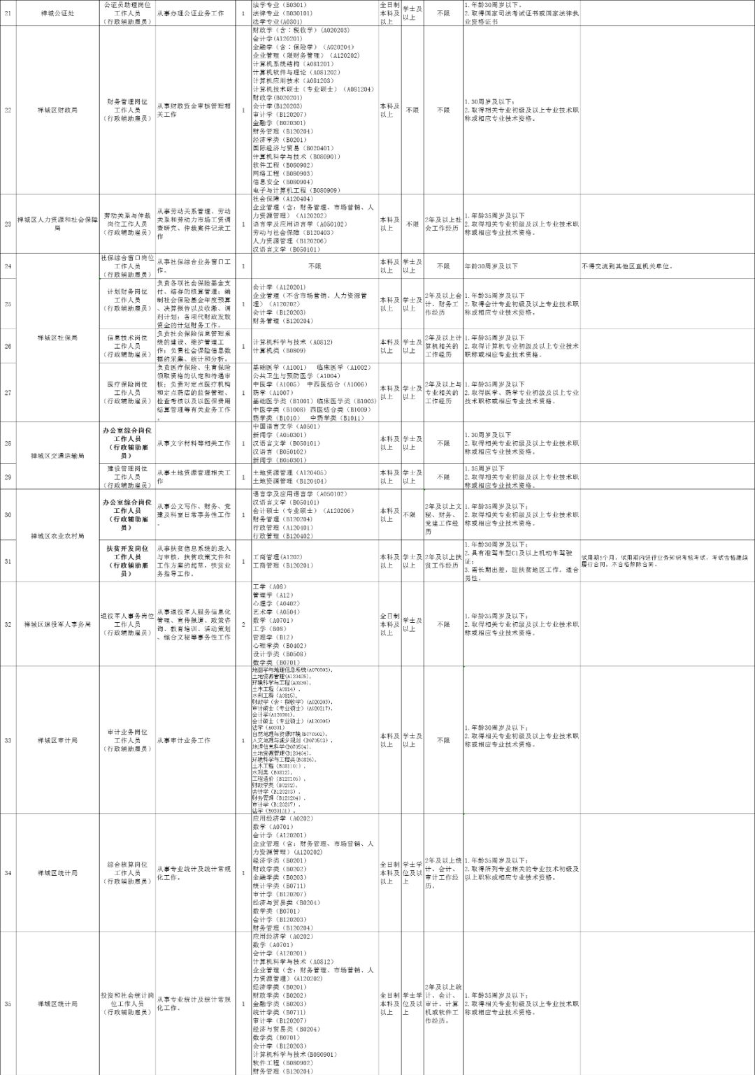 禅城区人口_禅城区的人口(3)