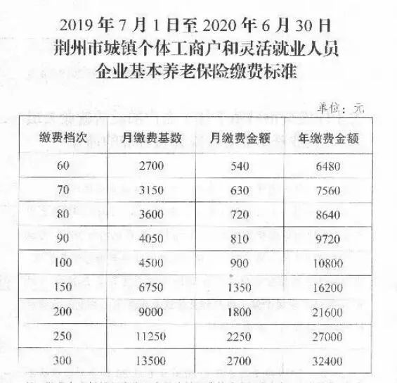 武汉2019就业人口_武汉常住人口登记表图(2)