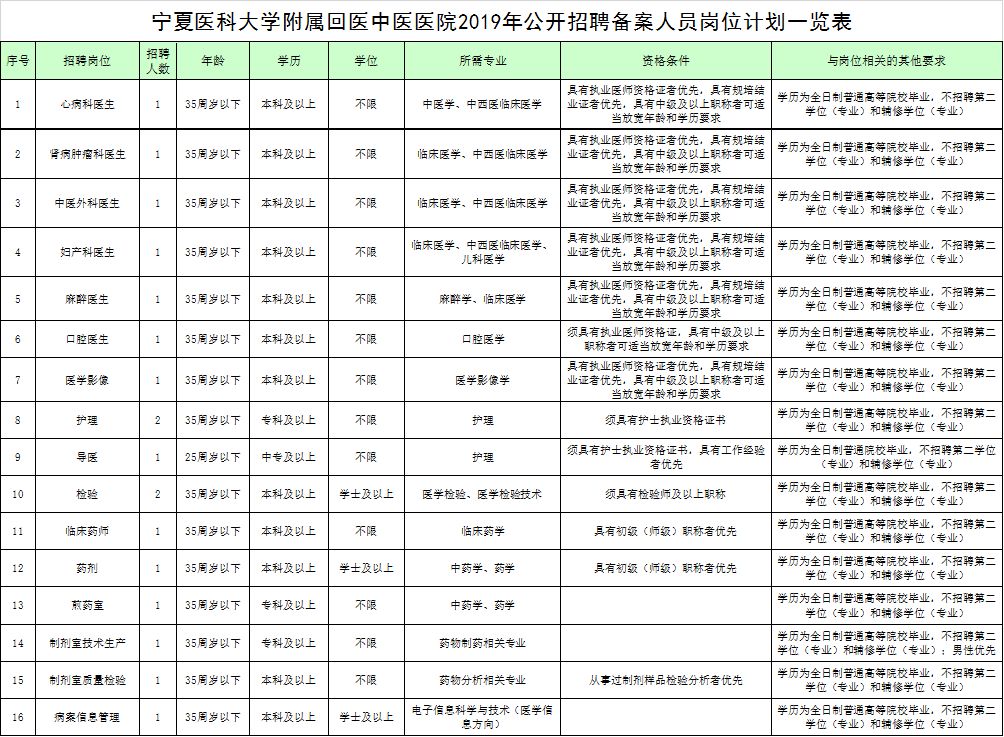 外来人口招工备案_薛之谦天外来物图片(2)