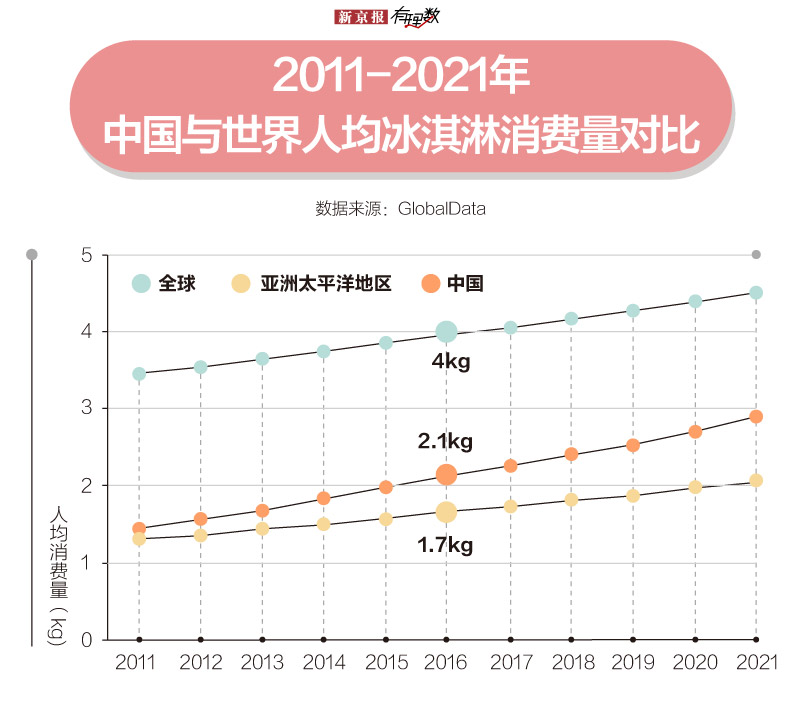 忌食生冷的中国人，是怎样被冰淇淋征服的