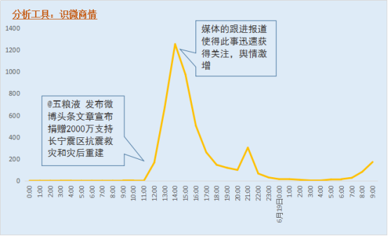 五粮液捐款2000万元用于抗震救灾和灾后重建获称赞