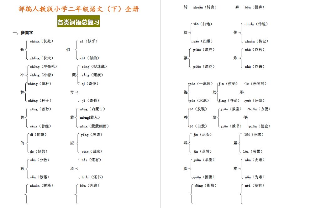 ǎng(长大) shì(似的) chōng(冲锋枪) cáng(捉迷藏) chòng(冲着)