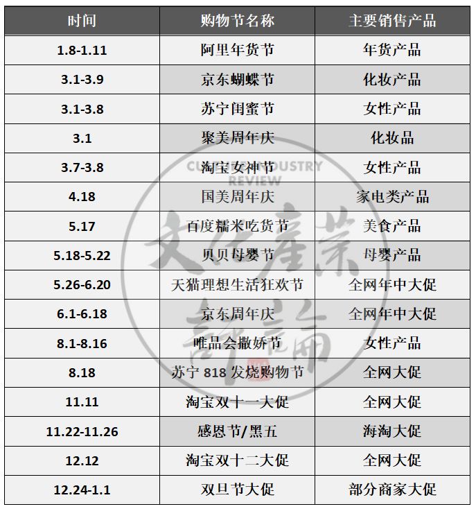 618购物节销量总榜:哪些产品成为消费者最爱?