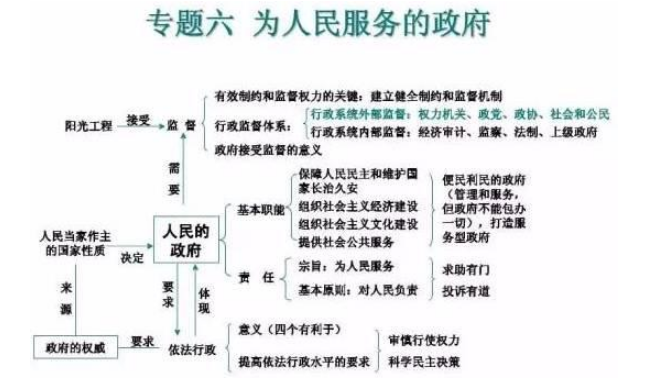 怎么快速背政治 c4ed808125274c6093dd9f75c99a1745.png