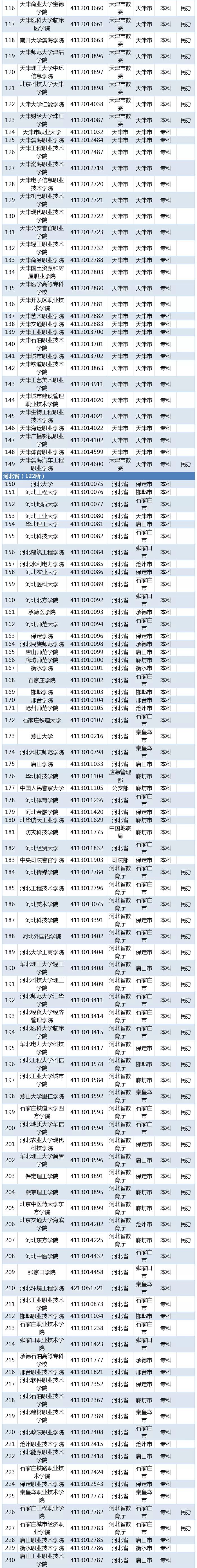教育部发布！湖北2019高校名单出炉！共142所！