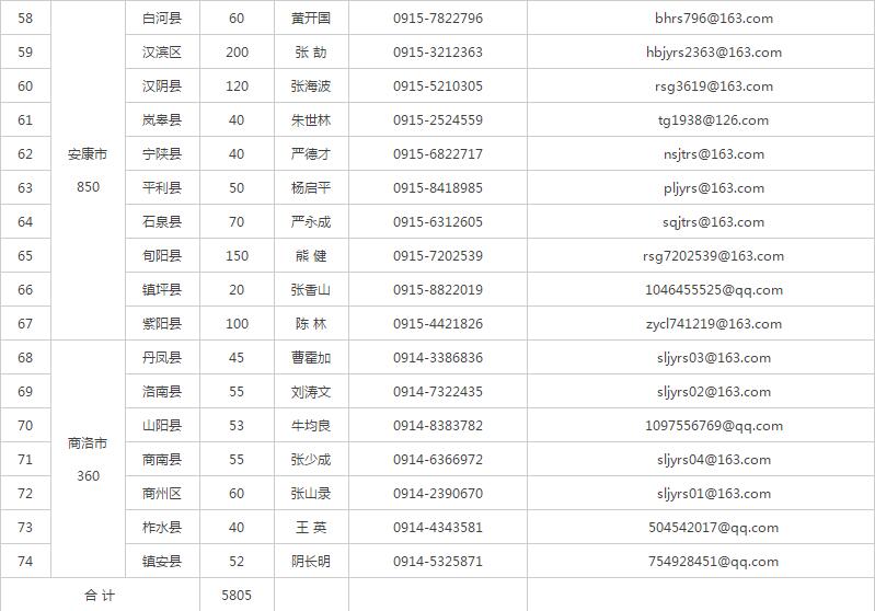 榆林市城区人口总数_榆林市有多少人口(2)