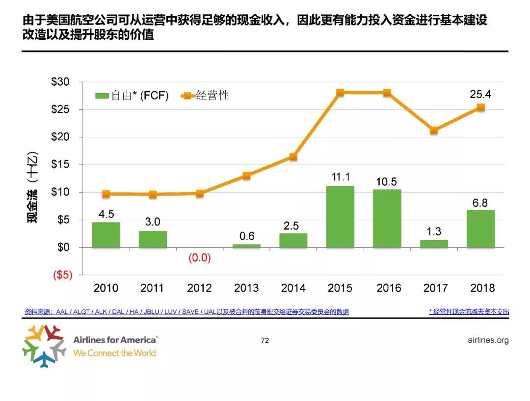美国的航空航天业GDP占比_美联航事件 巴菲特说这就是我买航空股的原因 垄断(3)