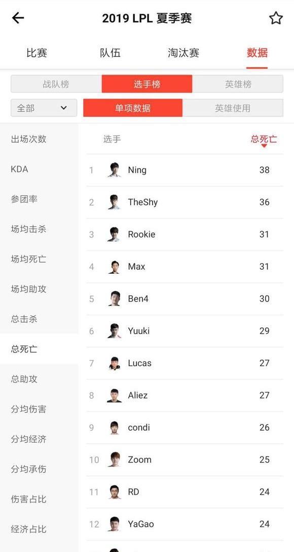 兄弟排名榜_奥特曼兄弟排名榜图片