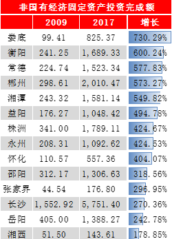 邵阳各地gdp是多少_湖南省各地GDP数据对比,长沙一骑绝尘,娄底增长最快